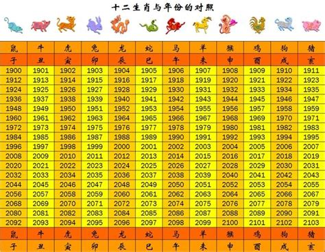 61年次屬什麼|民國、西元、十二生肖年齡對照表、生肖判斷看國曆、。